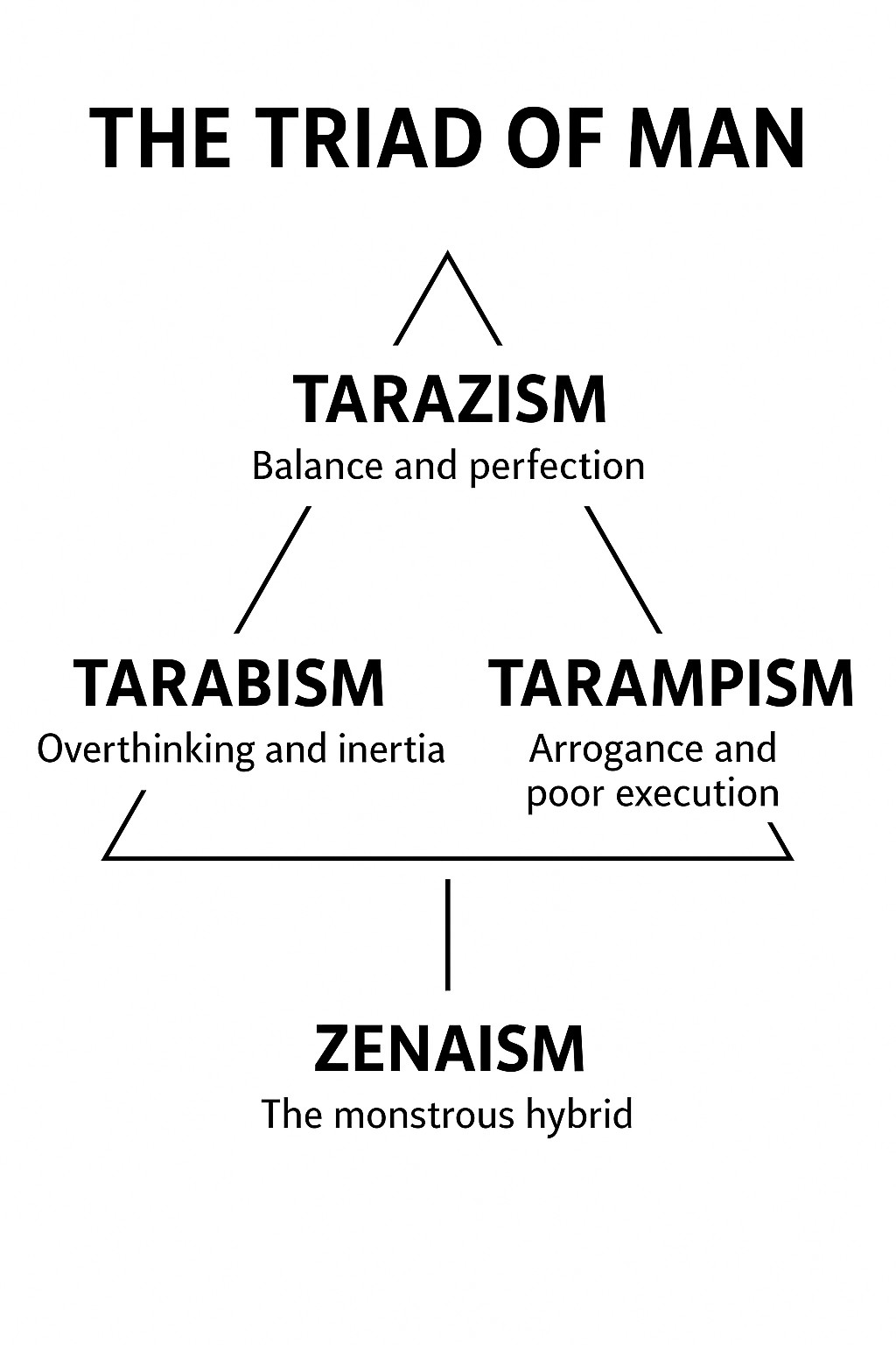 فلسفه ترازیسم